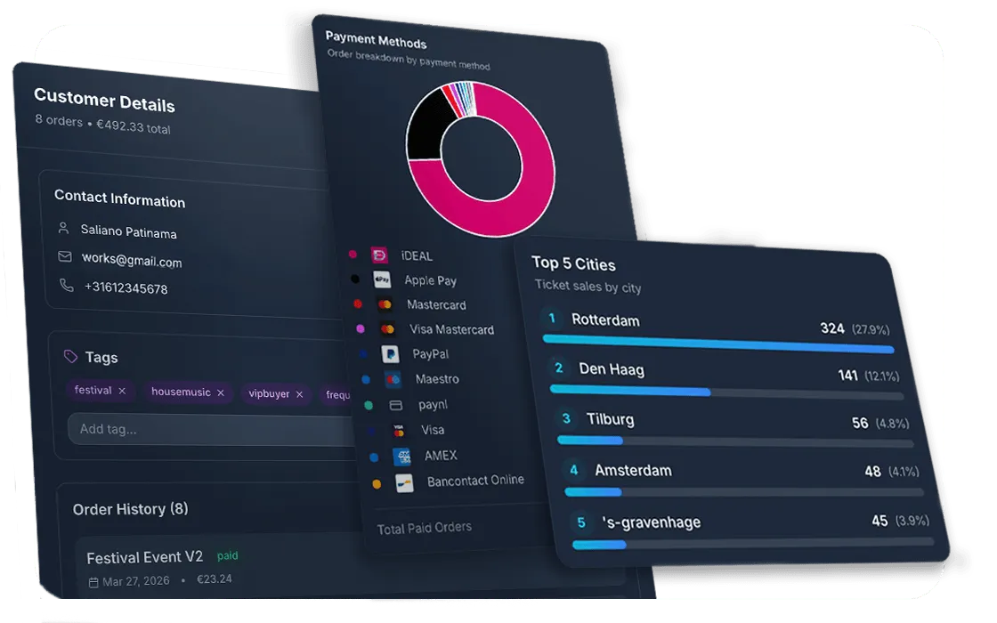 Customer data dashboard